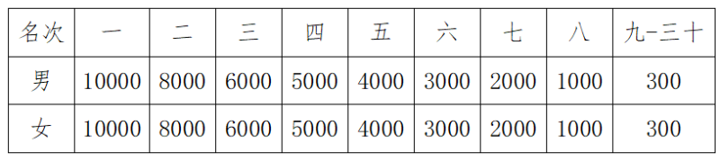 2024宁夏黄河金岸（吴忠）马拉松(赛事规程)（2）