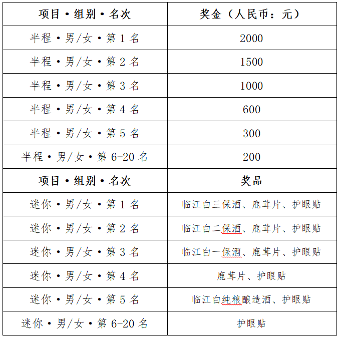“心无界 步边疆” 成长杯中国·吉林边境森林马拉松系列赛-临江站(赛事规程)（2）