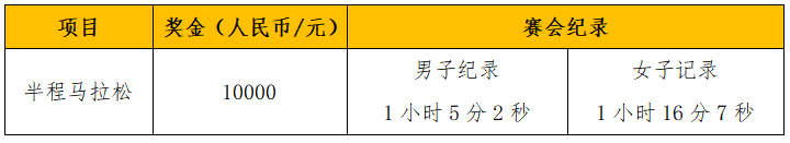 2024西宁半程马拉松(赛事规程)（6）