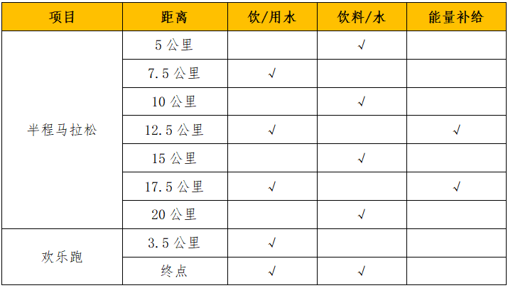 2024西宁半程马拉松(赛事规程)（3）