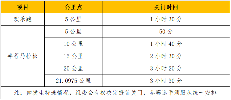 2024西宁半程马拉松(赛事规程)（2）