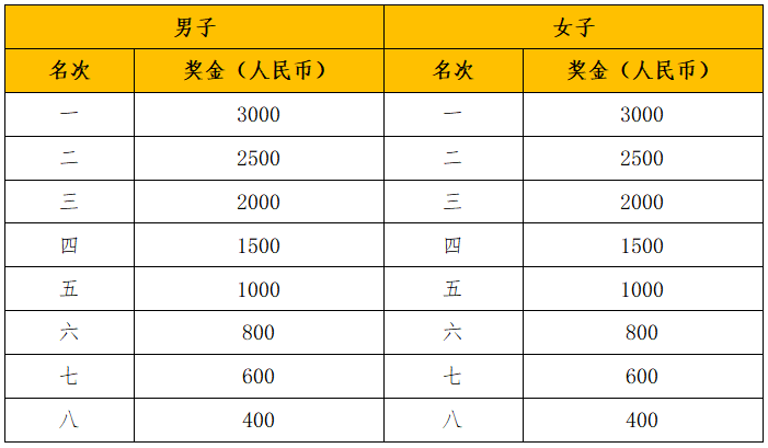 2024西宁半程马拉松(赛事规程)（4）
