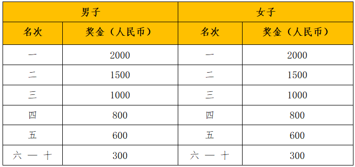 2024西宁半程马拉松(赛事规程)（5）
