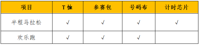 2024西宁半程马拉松(赛事规程)（7）