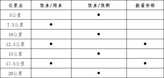 大地流彩·全国”和美乡村健康跑'(村跑)长治站(赛事规程)（2）