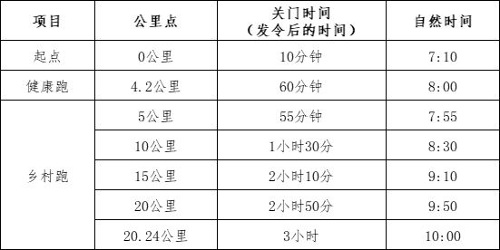 大地流彩·全国”和美乡村健康跑'(村跑)长治站(赛事规程)