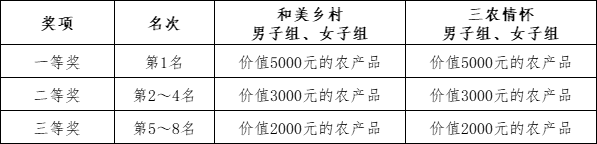 大地流彩·全国”和美乡村健康跑'(村跑)长治站(赛事规程)（4）