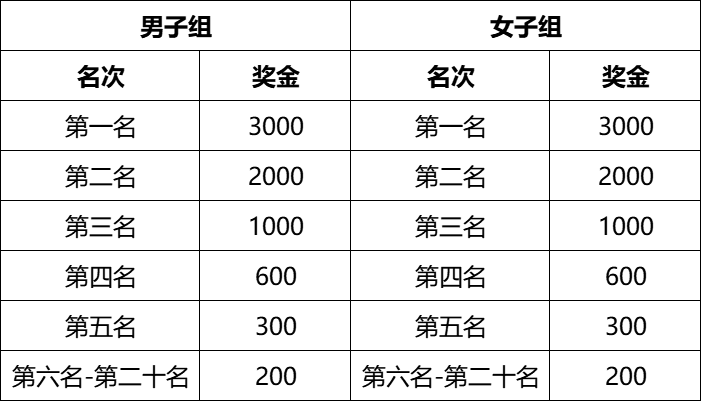 “心无界 步边疆” 成长杯 中国·吉林边境森林马拉松系列赛-长白山站(赛事规程)（2）