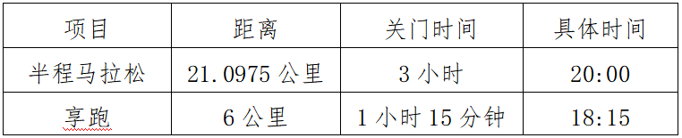 2024烟台金沙滩星空半程马拉松(赛事规程)（3）