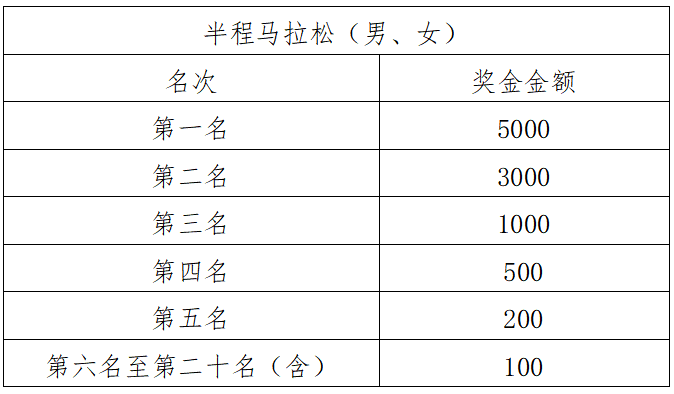 2024烟台金沙滩星空半程马拉松(赛事规程)（5）