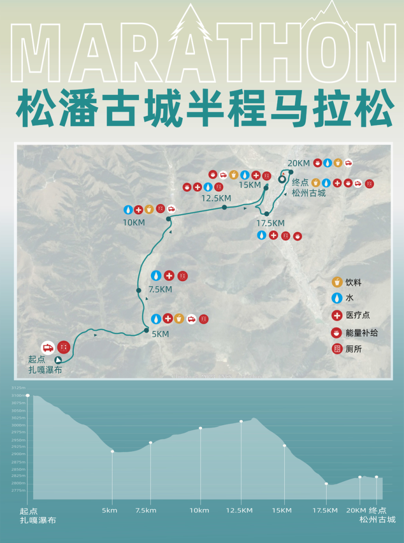 2024首届松潘古城半程马拉松(赛事规程)（3）