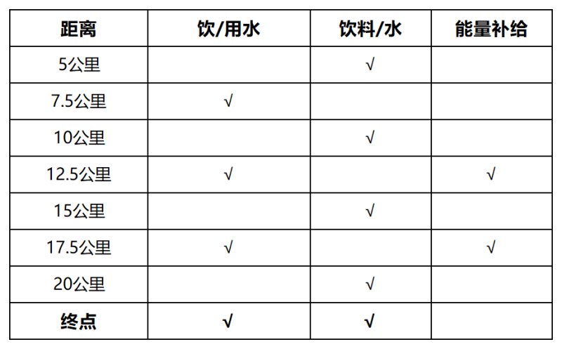 2024首届松潘古城半程马拉松(赛事规程)（5）