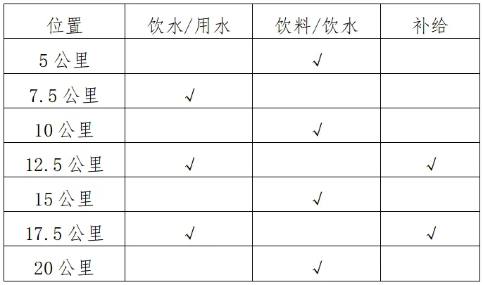 2024金秀半程马拉松赛(赛事规程)（4）