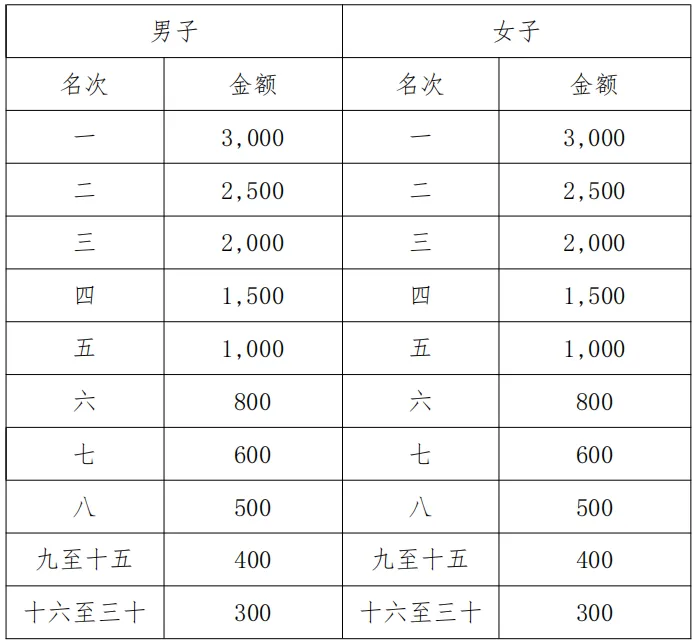 2024金秀半程马拉松赛(赛事规程)（5）