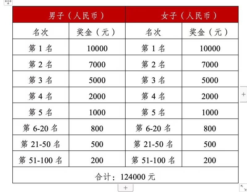 辽上京·2024巴林左旗半程马拉松(赛事规程)（4）