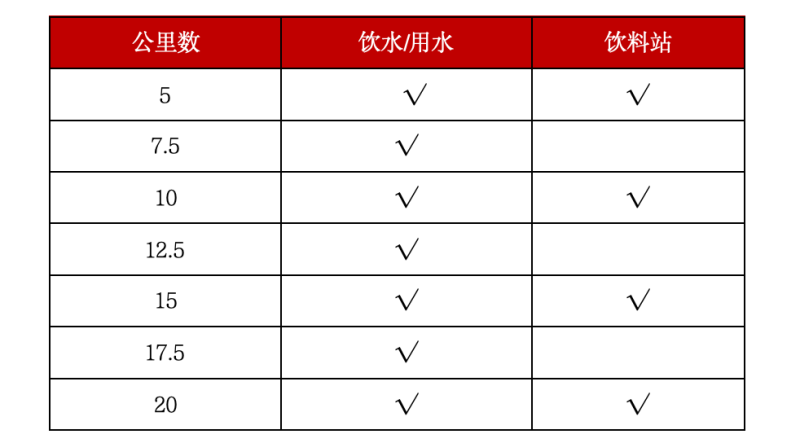 辽上京·2024巴林左旗半程马拉松(赛事规程)（3）