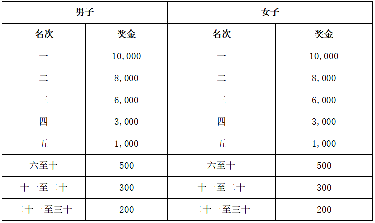 2024新疆奎屯半程马拉松(赛事规程)（4）