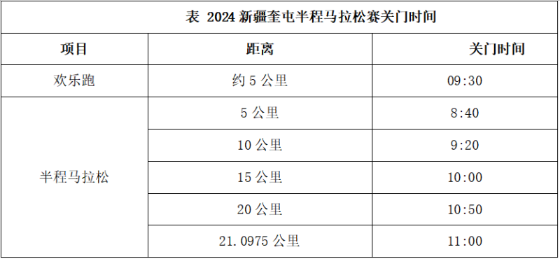 2024新疆奎屯半程马拉松(赛事规程)（2）