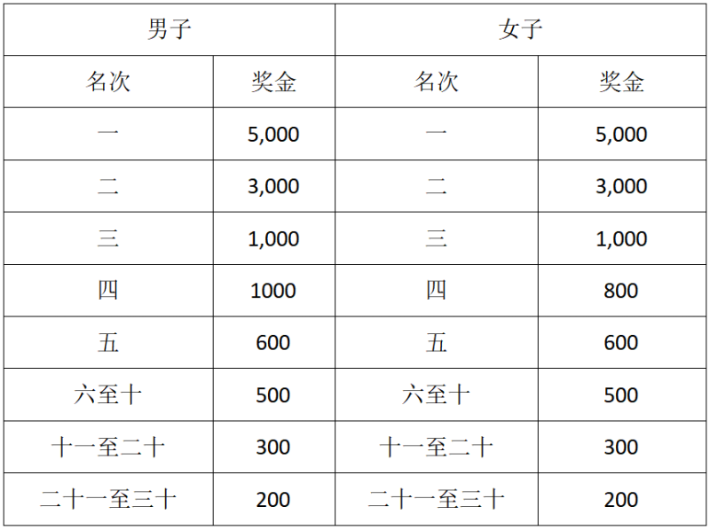 2024新疆奎屯半程马拉松(赛事规程)（7）
