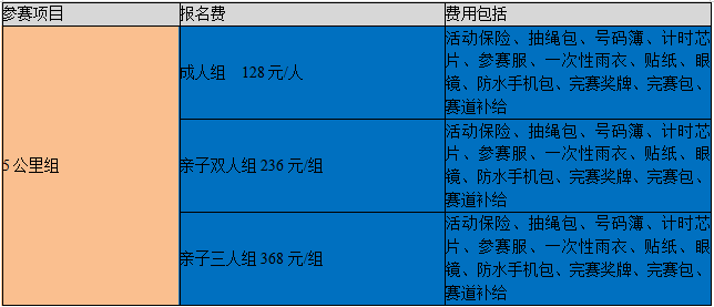 2024第二届Happy泡泡跑(赛事规程)（7）
