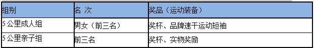 2024第二届Happy泡泡跑(赛事规程)（8）