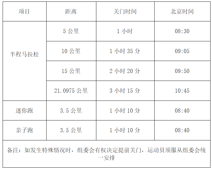 2024桐庐半程马拉松(赛事规程)（3）