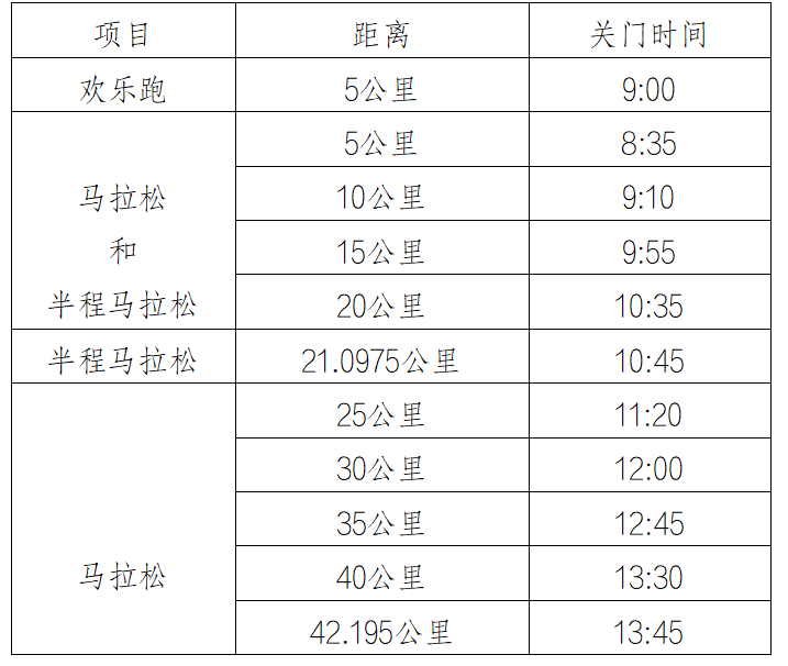 2024榆林马拉松(赛事规程)（3）