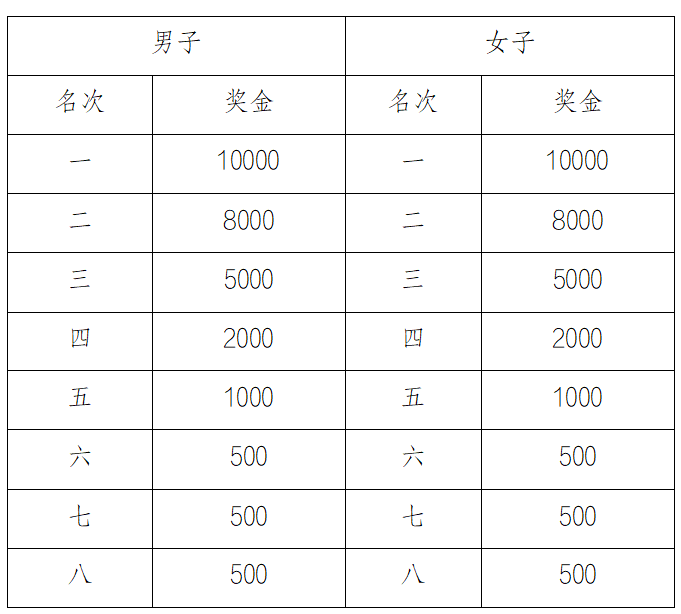 2024榆林马拉松(赛事规程)（8）