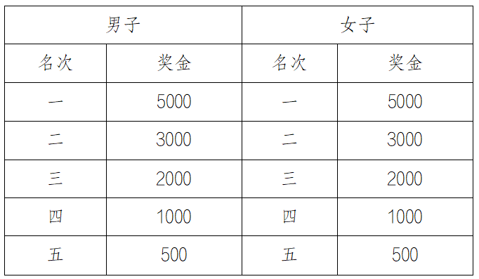2024榆林马拉松(赛事规程)（7）