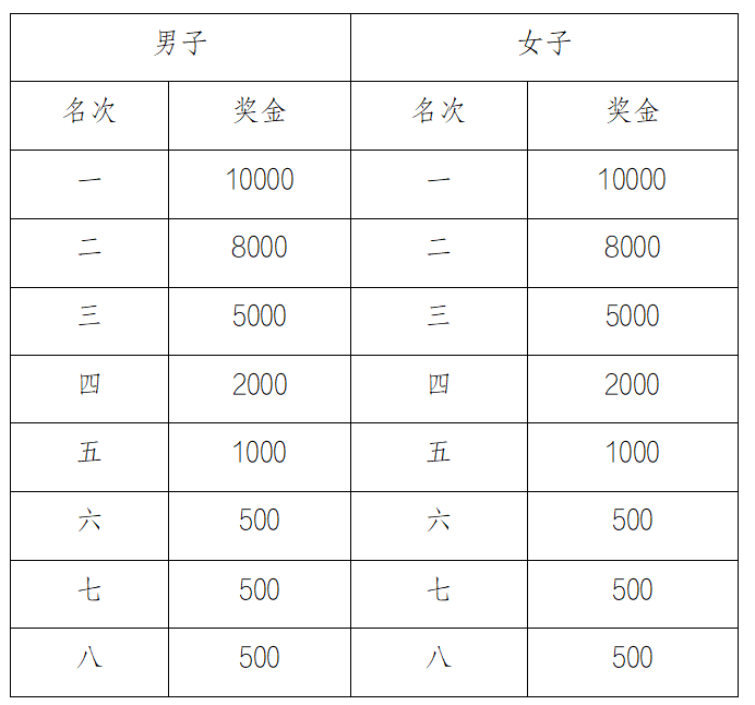2024榆林马拉松(赛事规程)（6）