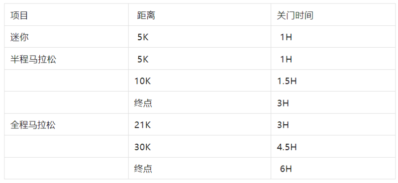 2024中国北极·漠河极昼马拉松(赛事规程)（4）