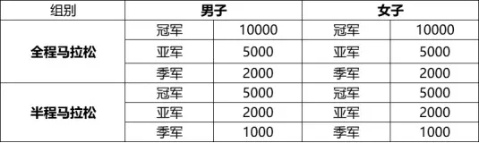 2024中国北极·漠河极昼马拉松(赛事规程)（6）
