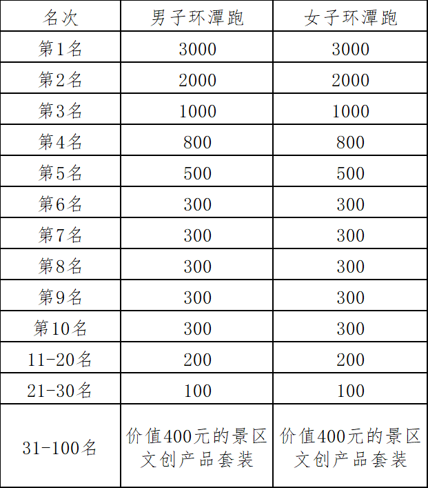 2024净月潭四季欢乐跑夏季欣然赛(赛事规程)