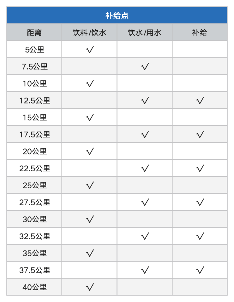 2024达拉特库布其沙漠马拉松(赛事规程)（3）