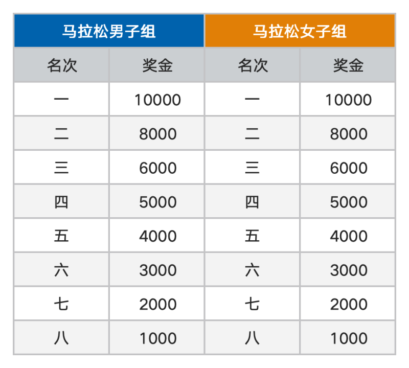 2024达拉特库布其沙漠马拉松(赛事规程)（4）