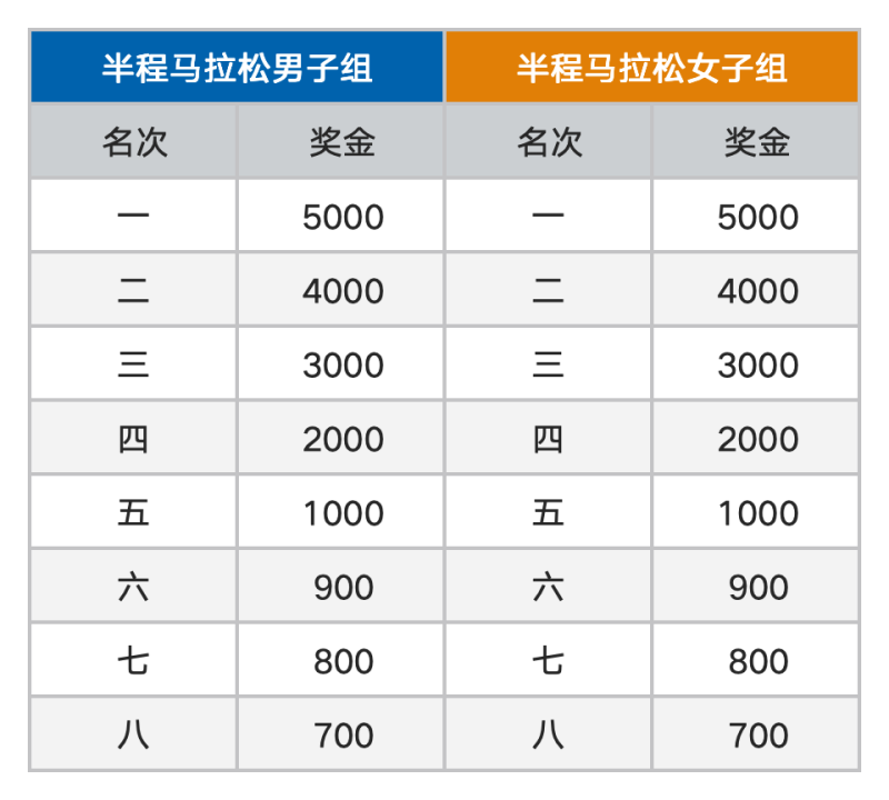 2024达拉特库布其沙漠马拉松(赛事规程)（5）