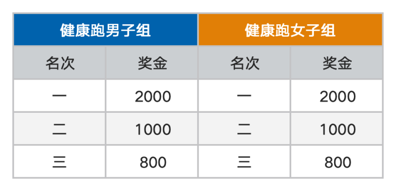 2024达拉特库布其沙漠马拉松(赛事规程)（6）