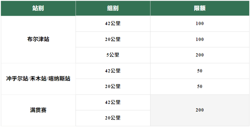 2024新疆布尔津·喀纳斯越野多日赛(赛事规程)（3）