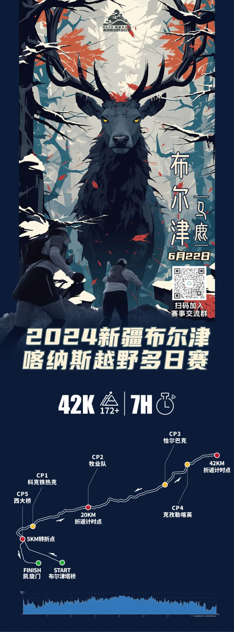 2024新疆布尔津·喀纳斯越野多日赛(赛事规程)（4）
