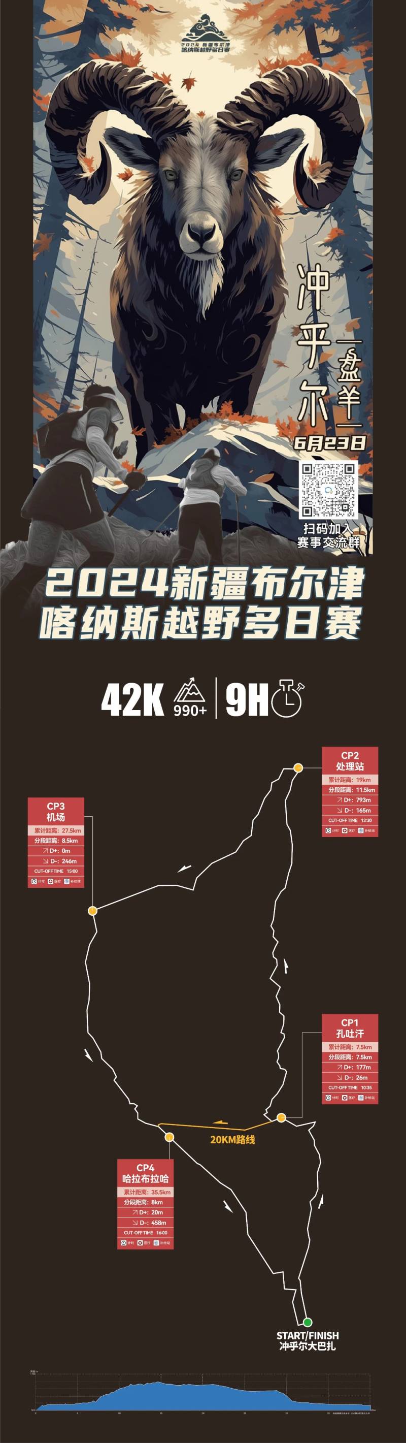 2024新疆布尔津·喀纳斯越野多日赛(赛事规程)（5）
