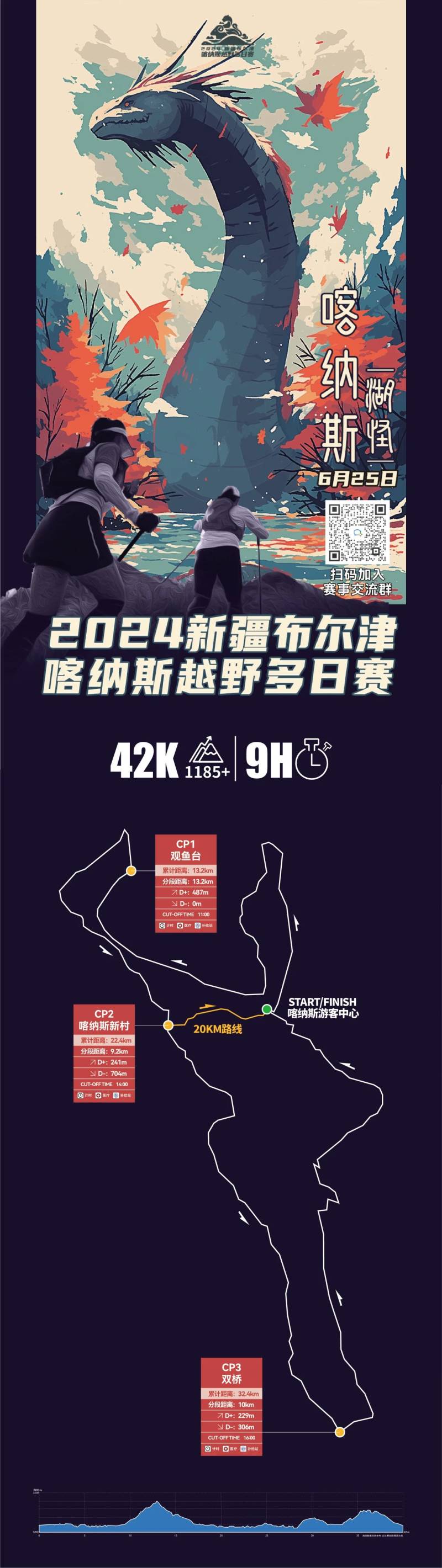 2024新疆布尔津·喀纳斯越野多日赛(赛事规程)（7）