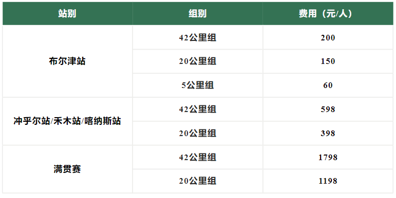2024新疆布尔津·喀纳斯越野多日赛(赛事规程)（8）