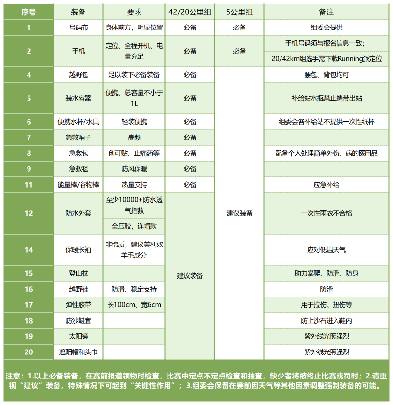 2024新疆布尔津·喀纳斯越野多日赛(赛事规程)（10）