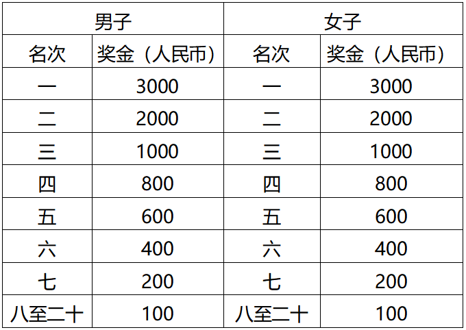 2024科尔沁马拉松(赛事规程)（4）