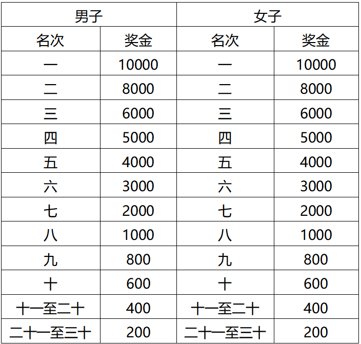 2024科尔沁马拉松(赛事规程)（3）