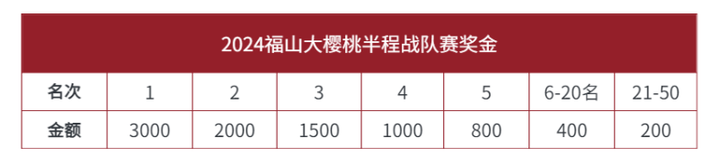 2024福山大樱桃半程马拉松(赛事规程)（3）