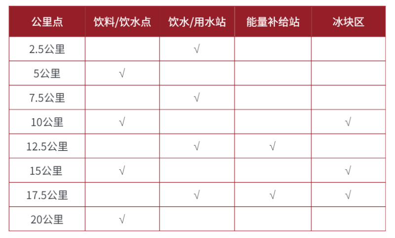 2024福山大樱桃半程马拉松(赛事规程)（5）