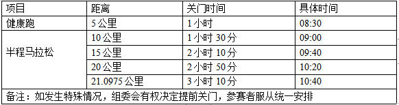 2024临沭半程马拉松(赛事规程)（2）