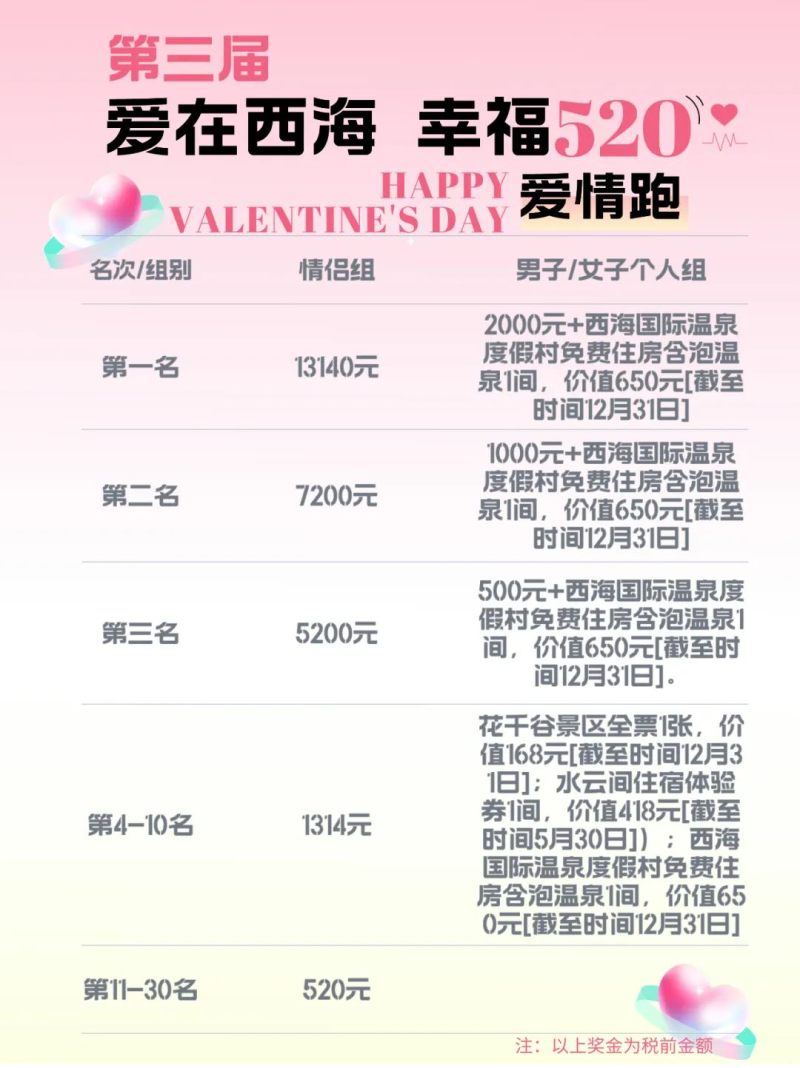 第三届“爱在西海 幸福520”爱情跑(赛事规程)（5）