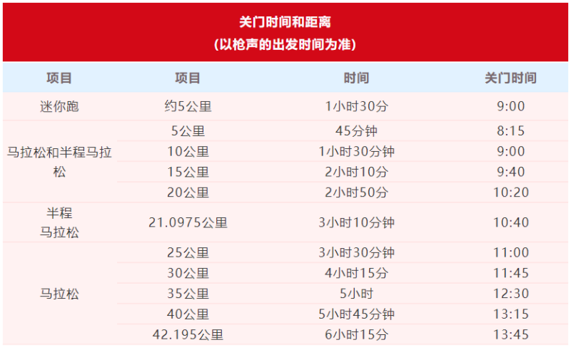 2024吉林市马拉松(赛事规程)（2）